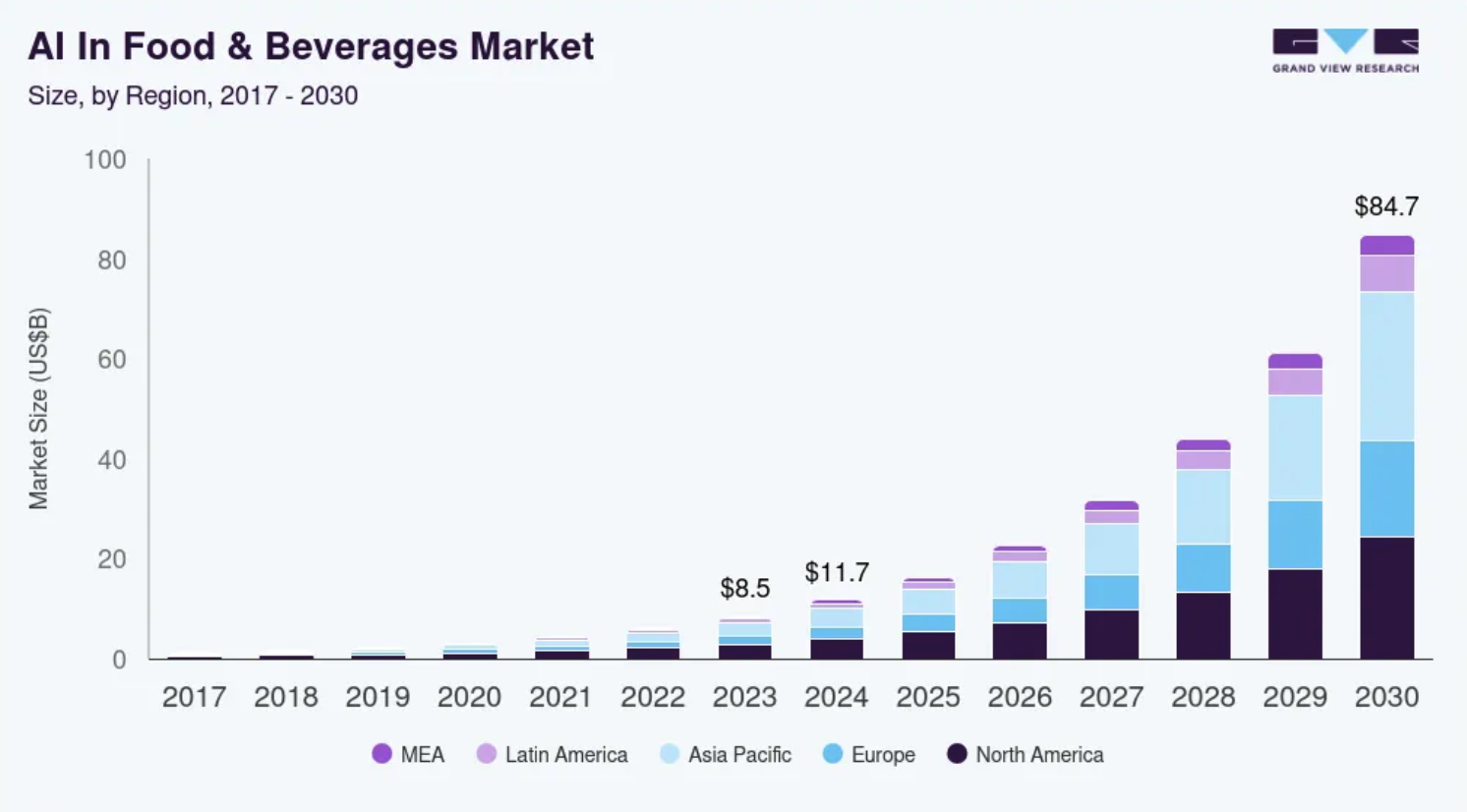 AI Barmen Investments